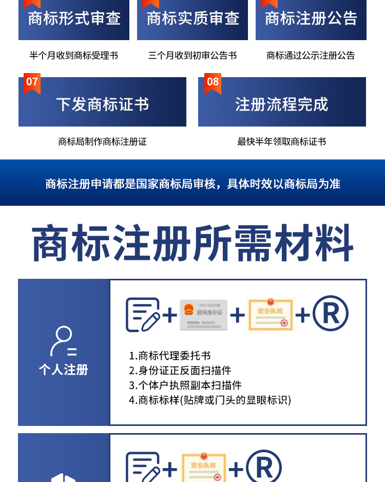 一站式专利服务，国内商标注册，海外商标代办