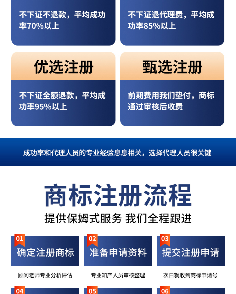 一站式专利服务，国内商标注册，海外商标代办