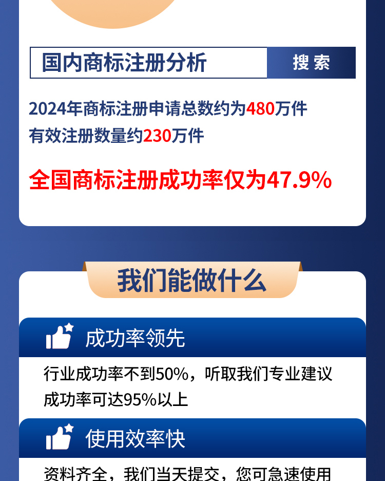 一站式专利服务，国内商标注册，海外商标代办