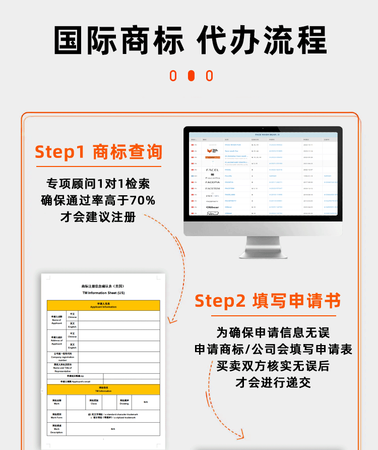 一站式专利服务，国内商标注册，海外商标代办
